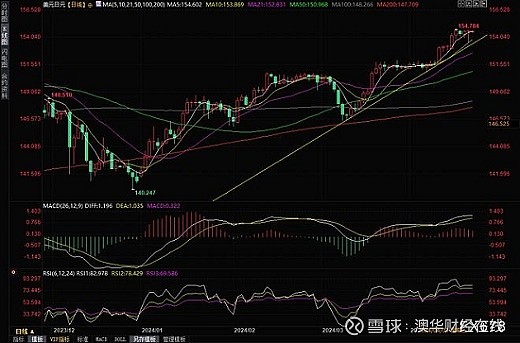 華盛頓大學和華盛頓州立大學_華盛頓州立大學吉祥物是什么_華盛頓州立大學