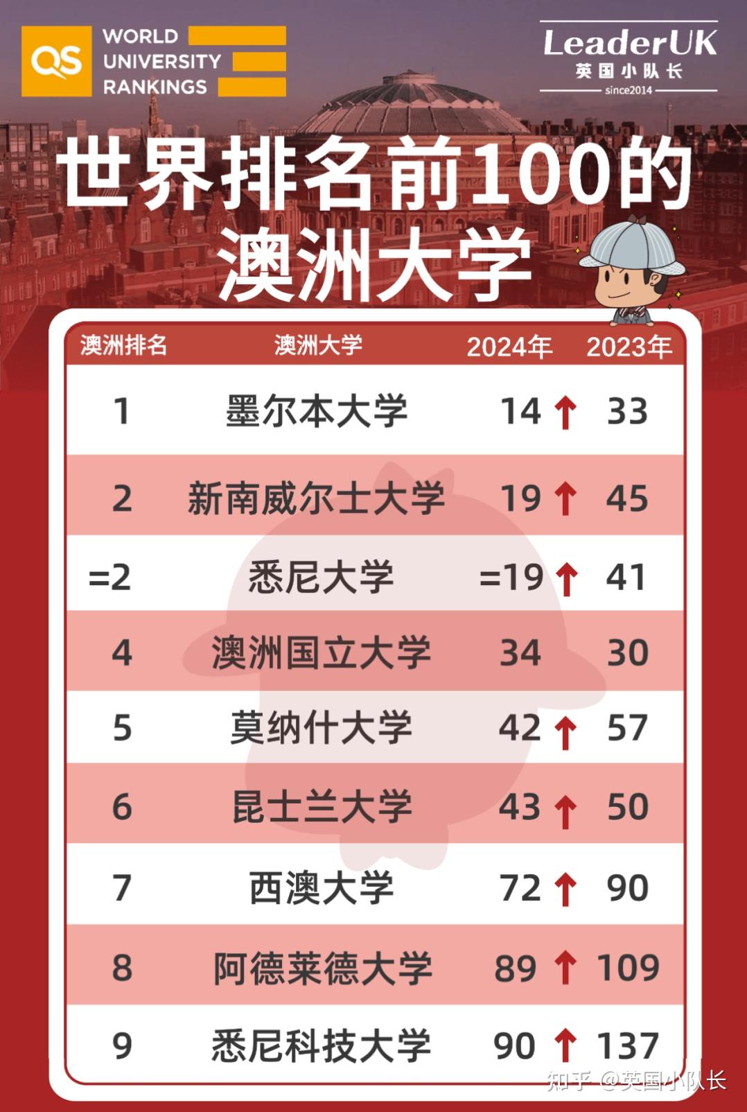 留學澳洲讀研很難畢業嗎_澳洲留學diy_留學澳洲電話卡
