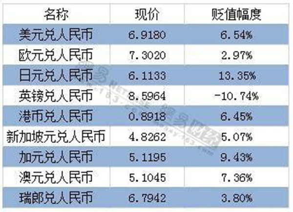 新加坡幣匯率_人民幣對新加坡幣匯率_匯率新加坡元人民幣