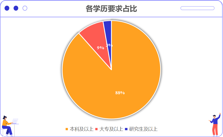 出國(guó)留學(xué)需要大學(xué)畢業(yè)嗎_大學(xué)畢業(yè)后出國(guó)留學(xué)需要什么條件_出國(guó)留學(xué)幾年畢業(yè)