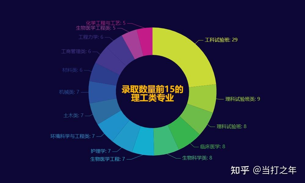 山東2031高考分數線_山東高考分數線20213+2_山東2023高考分數線