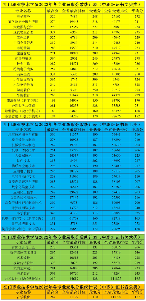 2021河北高考理科本科線_2023河北理科一本分數線多少_河北2021本科理科投檔線
