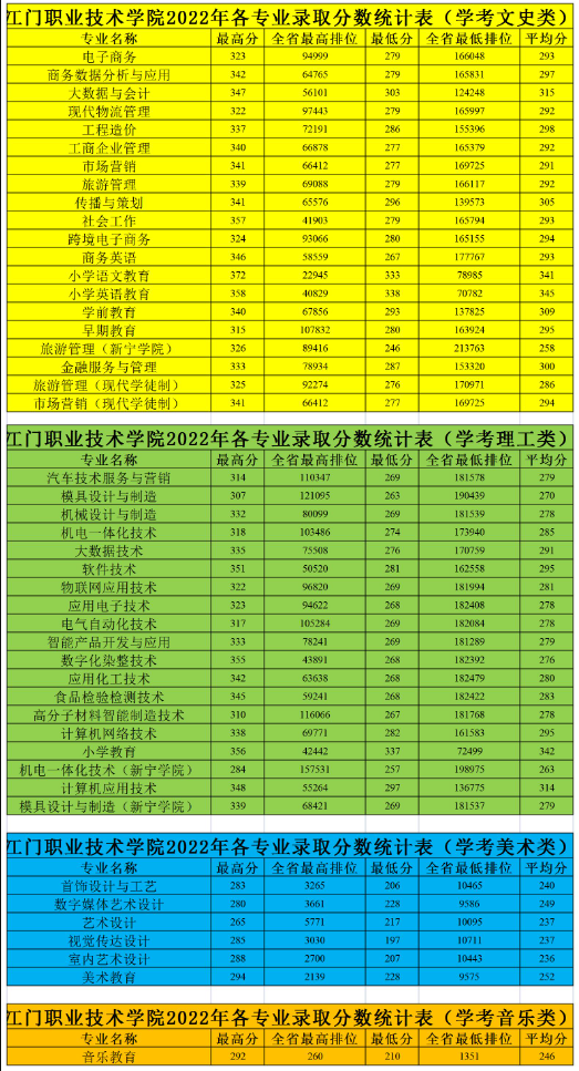 河北2021本科理科投檔線_2023河北理科一本分數線多少_2021河北高考理科本科線