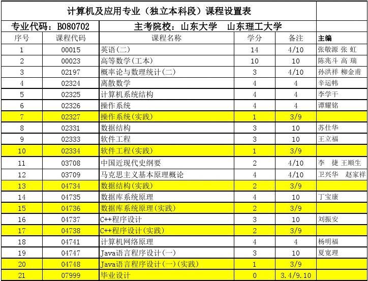 計算機網絡的專業描述_計算機網絡介紹專業技術工作_計算機網絡技術專業介紹
