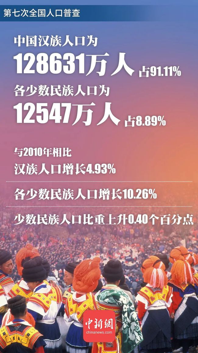 人囗世界排名_世界人口排名前十名_人口排名世界排名