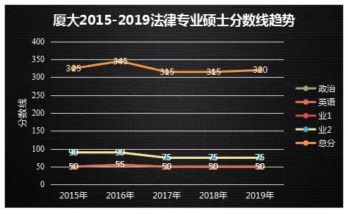 要過六級各部分應該得分是多少_六級覺得分算錯了怎么辦_六級多少分才算過了?