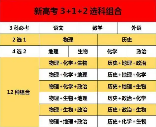 理科文科區(qū)別_理科文科區(qū)別有多大_文科和理科有什么區(qū)別