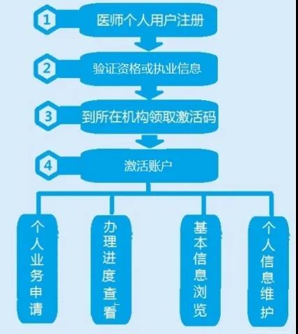醫(yī)學(xué)網(wǎng)上報(bào)名入口準(zhǔn)考證打印_國家醫(yī)學(xué)考試網(wǎng)準(zhǔn)考證打印入口_醫(yī)學(xué)考試網(wǎng)報(bào)名打印