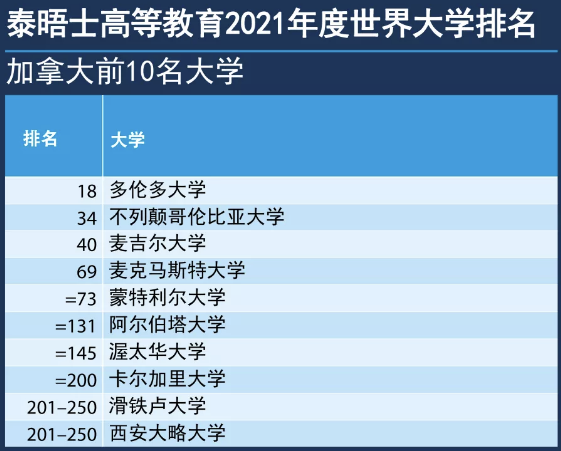 頂尖排名大學中國有哪些_頂尖排名大學中國有幾個_中國十大頂尖大學排名
