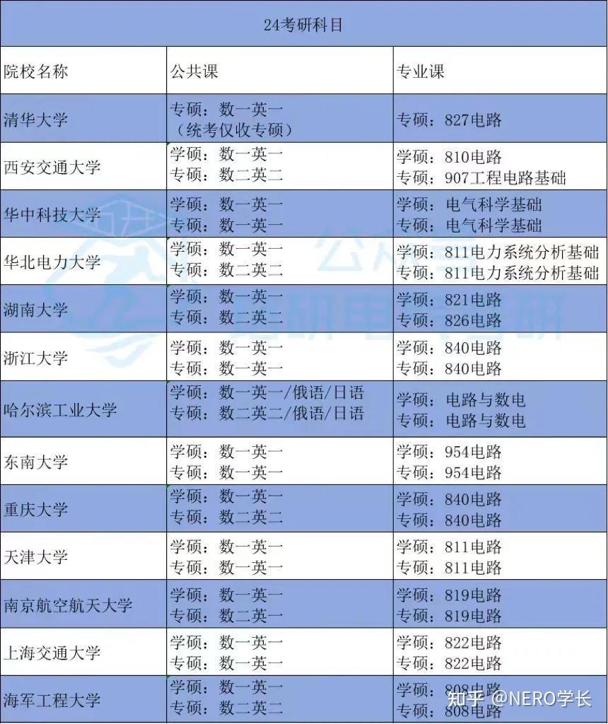 2020專業排行_專業排名2023最新排名_專業排行榜2020