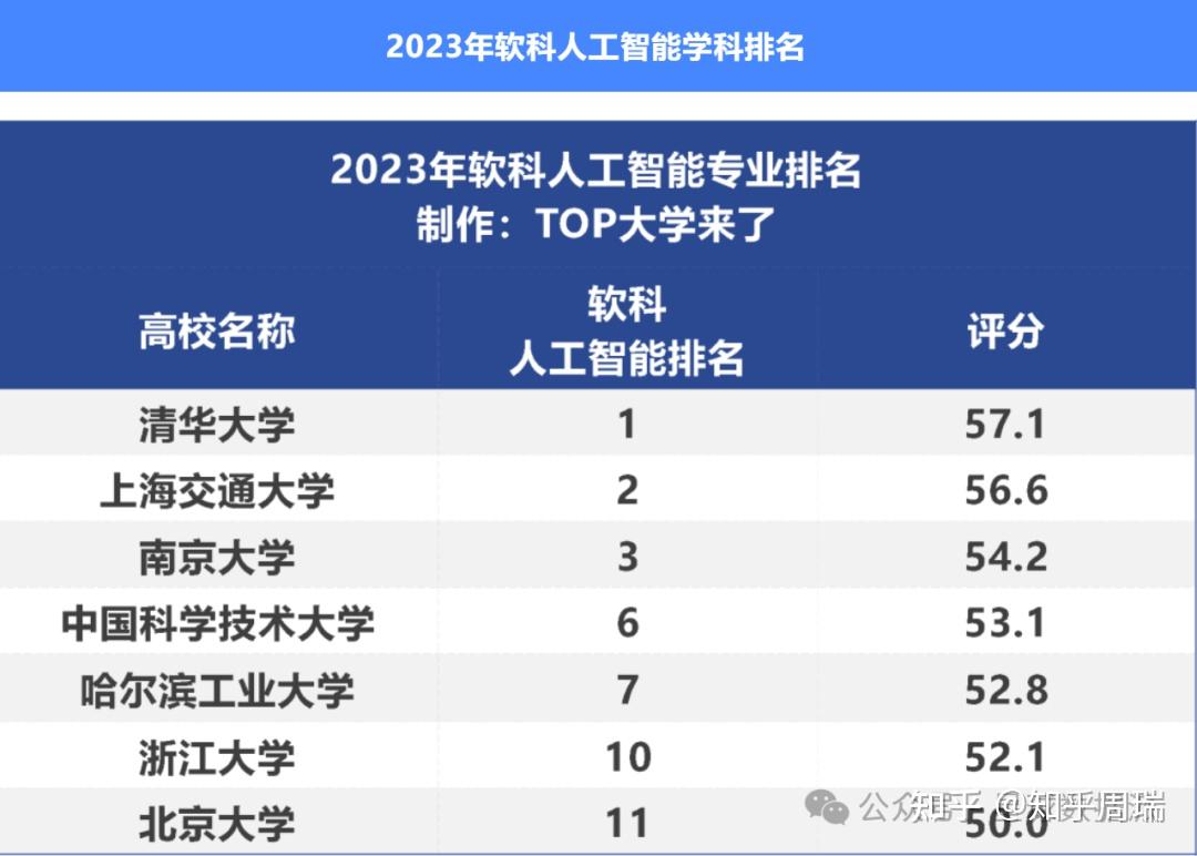 專業排名2023最新排名_專業排行榜2020_2020專業排行