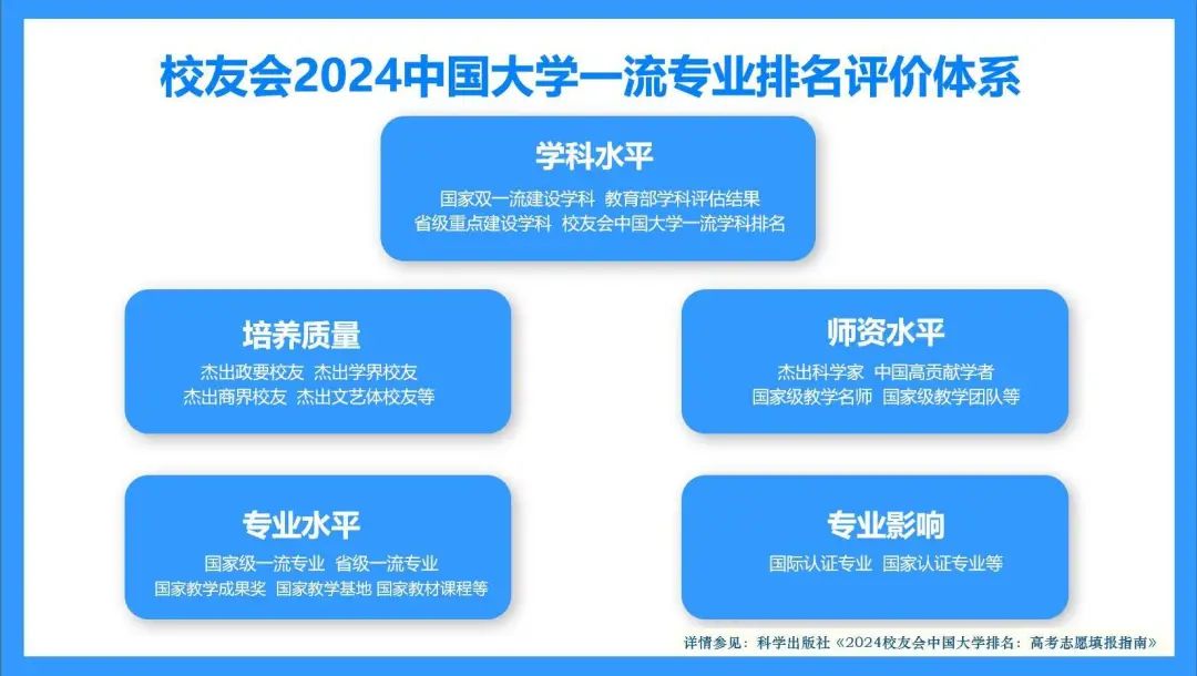 江西大學排名一覽表_一覽江西排名表大學有哪些_一覽江西排名表大學分數線