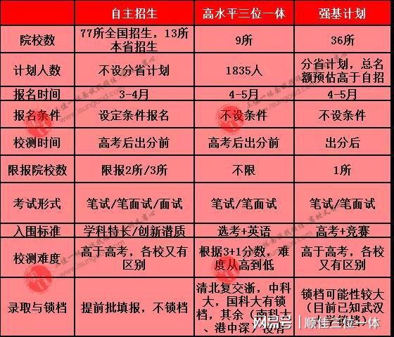 北大清華分數線2023年山東_北大清華分數線2023年河南_清華北大分數線2023