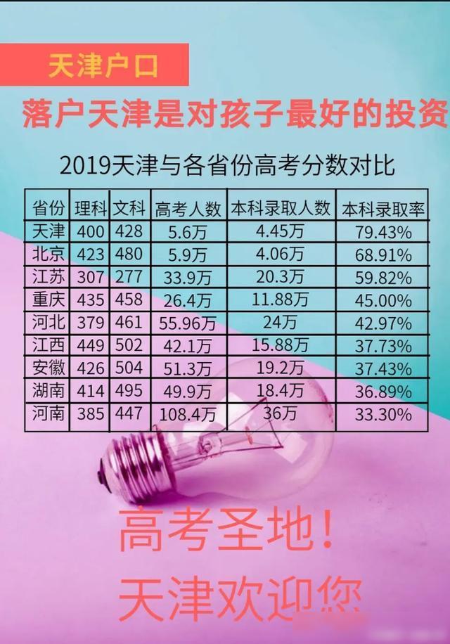 北大清華分數線2023年河南_北大清華分數線2023年山東_清華北大分數線2023
