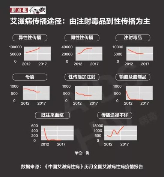 防控艾滋病的工作方針_我國(guó)預(yù)防控制艾滋病的工作機(jī)制是_防控制艾滋病的工作機(jī)制
