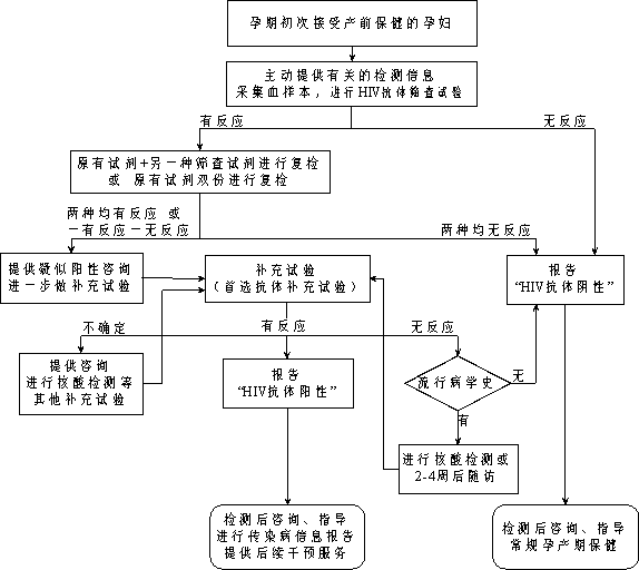 防控制艾滋病的工作機(jī)制_我國(guó)預(yù)防控制艾滋病的工作機(jī)制是_防控艾滋病的工作方針