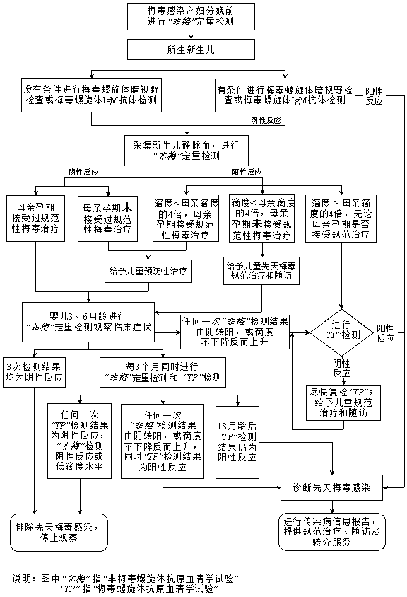 防控艾滋病的工作方針_我國(guó)預(yù)防控制艾滋病的工作機(jī)制是_防控制艾滋病的工作機(jī)制