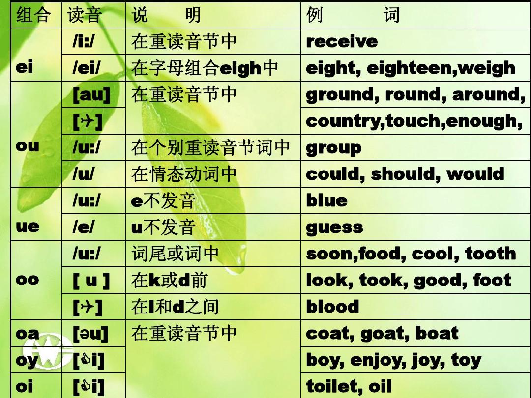 百度百科發音__百科的英語是什么