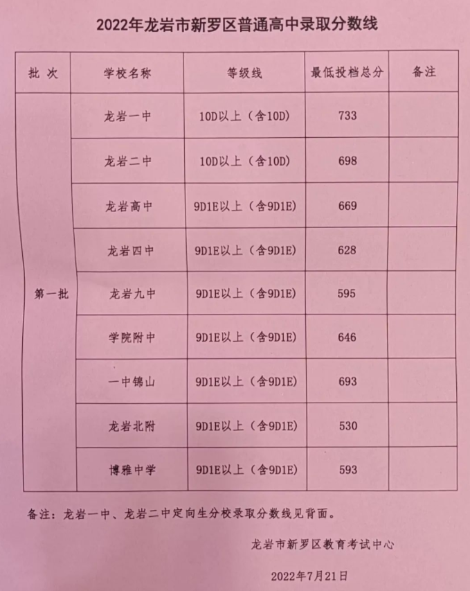 聊城教育網中考查詢_聊城教育信息網中考_聊城中考網址