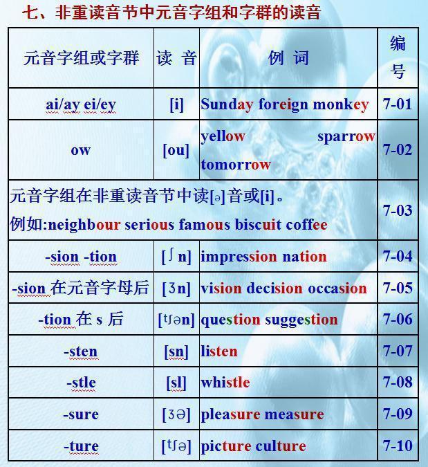 _百科詞典英語(yǔ)怎么說(shuō)_百科的英語(yǔ)是什么