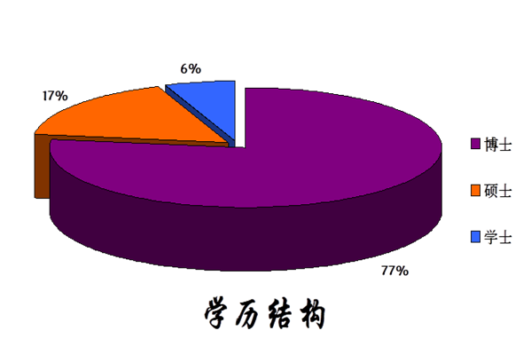 院士年薪萬元一般交多少稅_院士年薪萬元一般多少_院士年薪一般多少萬元