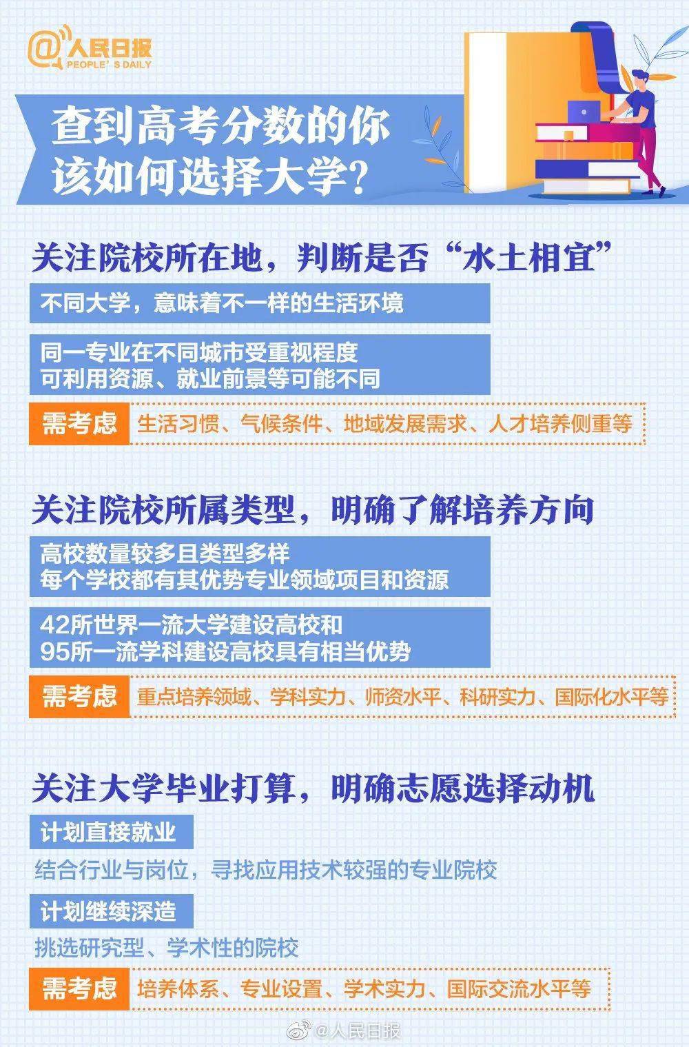 2020高考填報志愿表_2020高考志愿填報表樣表_2023新高考志愿填報表樣表