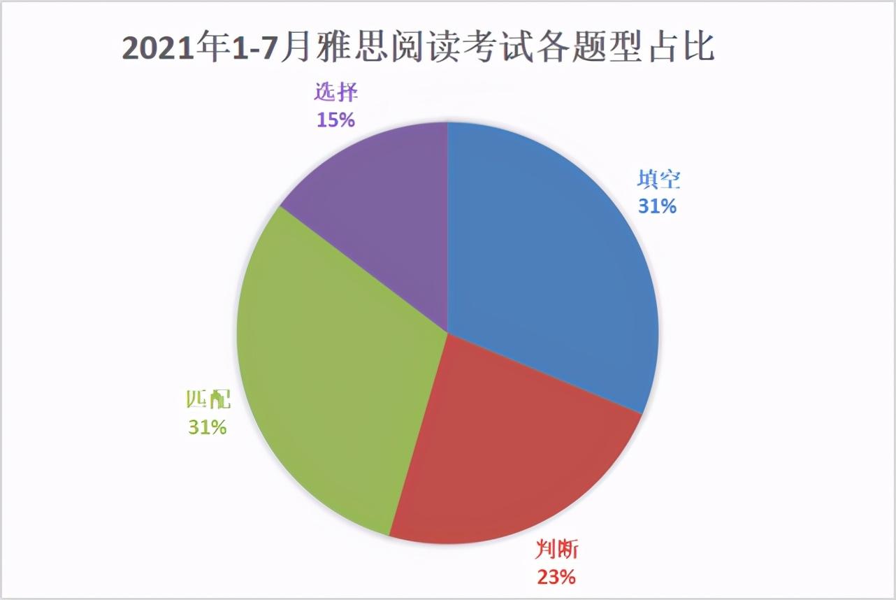商務英語聽力_商務英語聽力_商務英語聽力