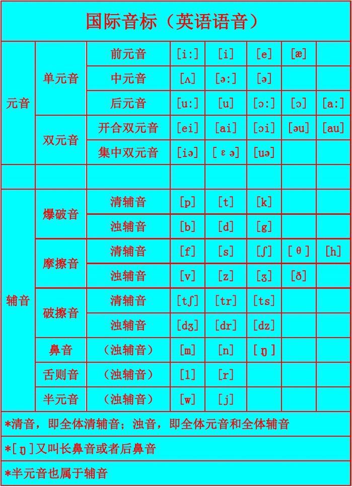 百度百科發音__百科的英語是什么