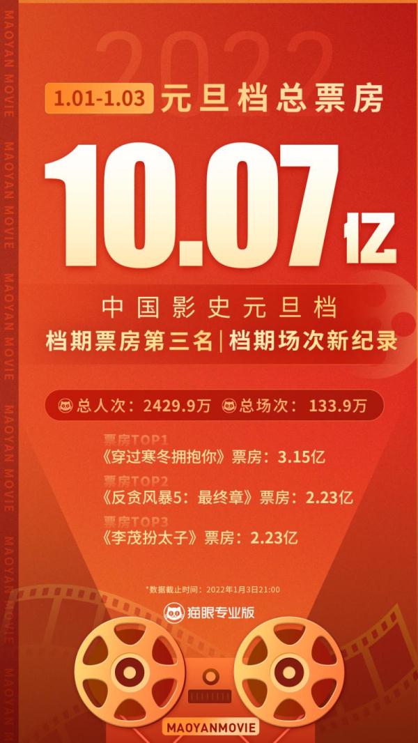 2010全球票房排行榜_全球top100票房_2020年全球票房十大