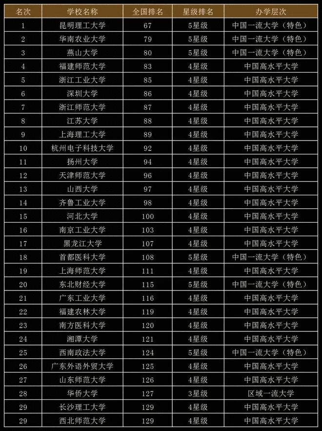 福建高考難度2022_2024福建高考難度_福建高考難度系數