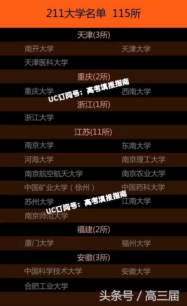 2024福建高考難度_福建高考難度系數_福建高考難度2022