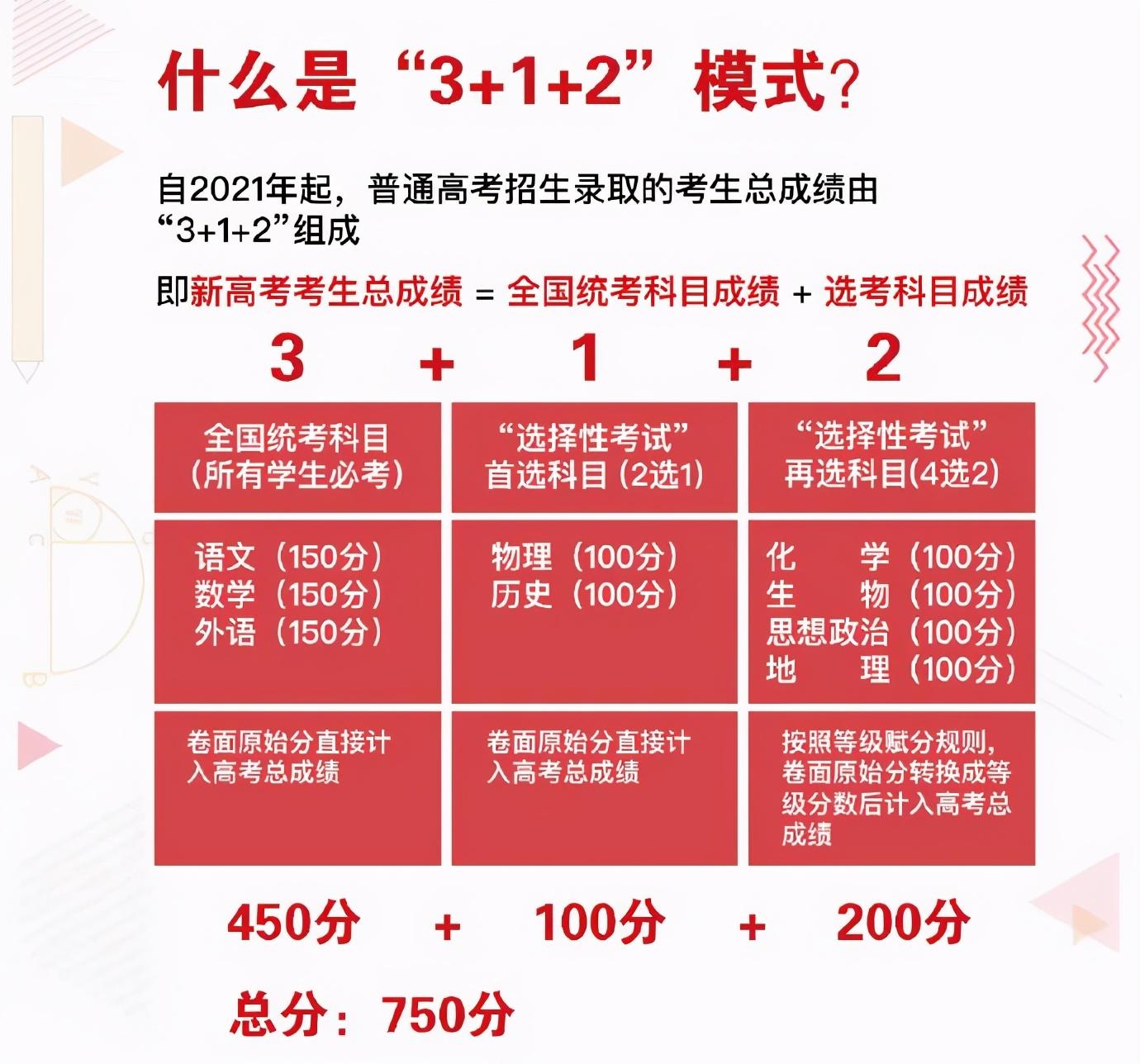 高考個人分數在哪里查詢_高考750分的三個人_高考個人分數查詢