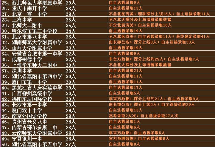 廣安中考各校錄取分?jǐn)?shù)線2023_廣安中考各校錄取分?jǐn)?shù)線2023_廣安今年中考錄取分?jǐn)?shù)線