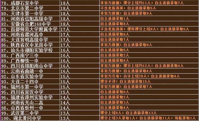 廣安中考各校錄取分?jǐn)?shù)線2023_廣安中考各校錄取分?jǐn)?shù)線2023_廣安今年中考錄取分?jǐn)?shù)線