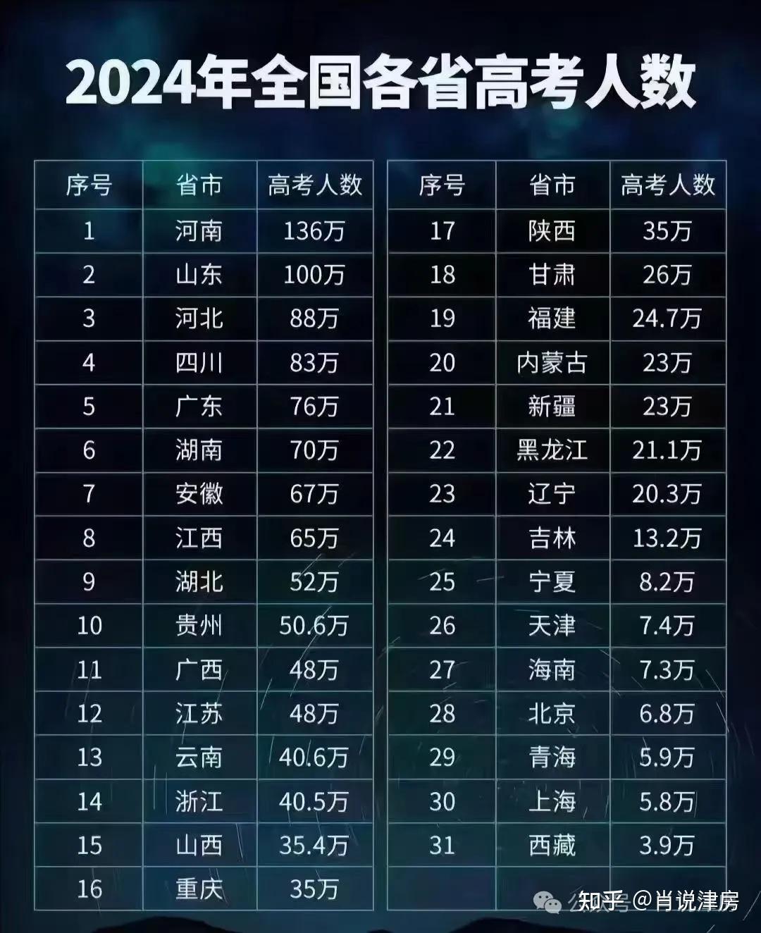 2024三本分數(shù)線_分數(shù)線本科一批二批什么意思_分數(shù)線本科