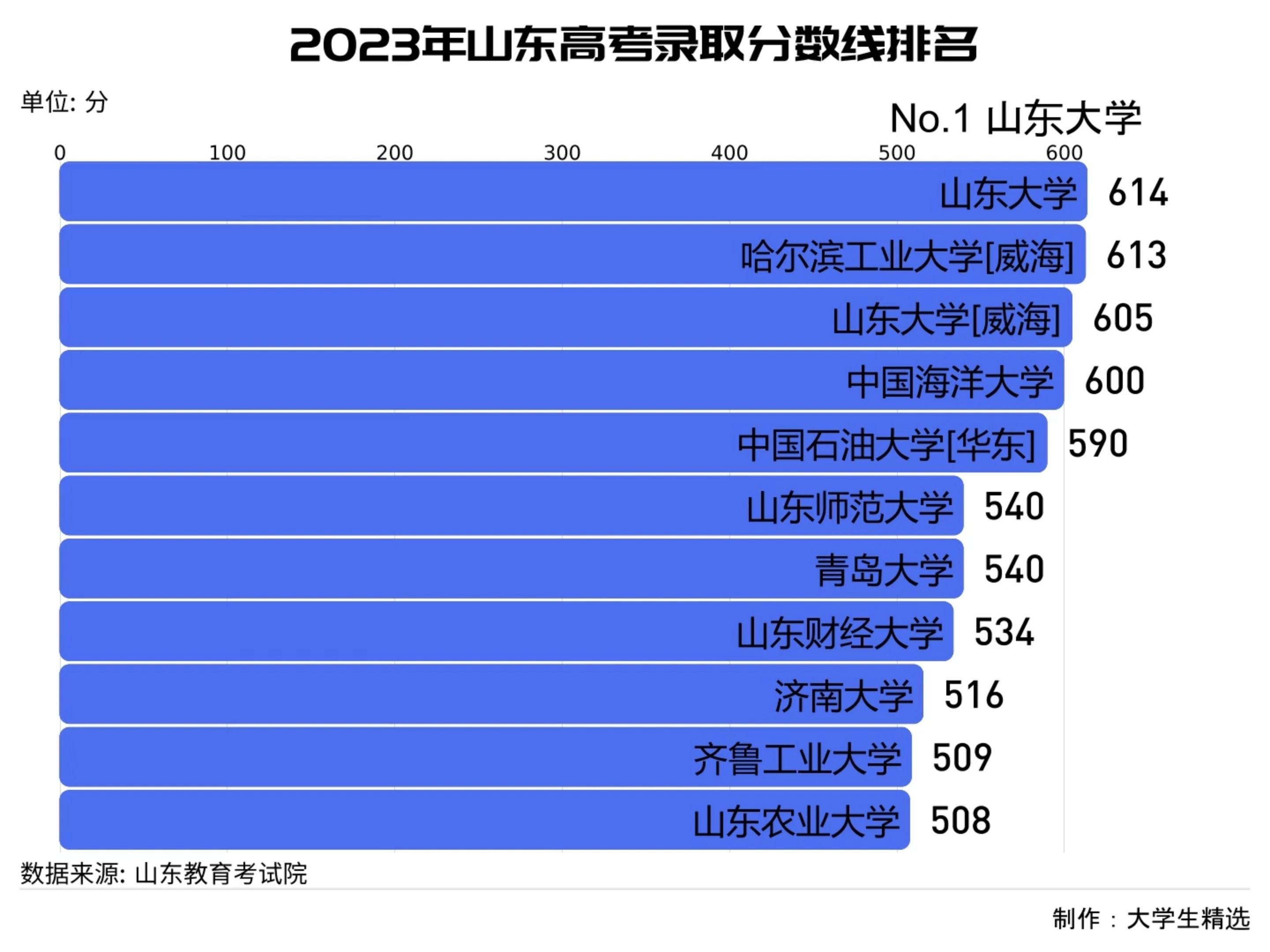 貴州2023高考狀元_貴州狀元高考2021_貴州2121高考狀元