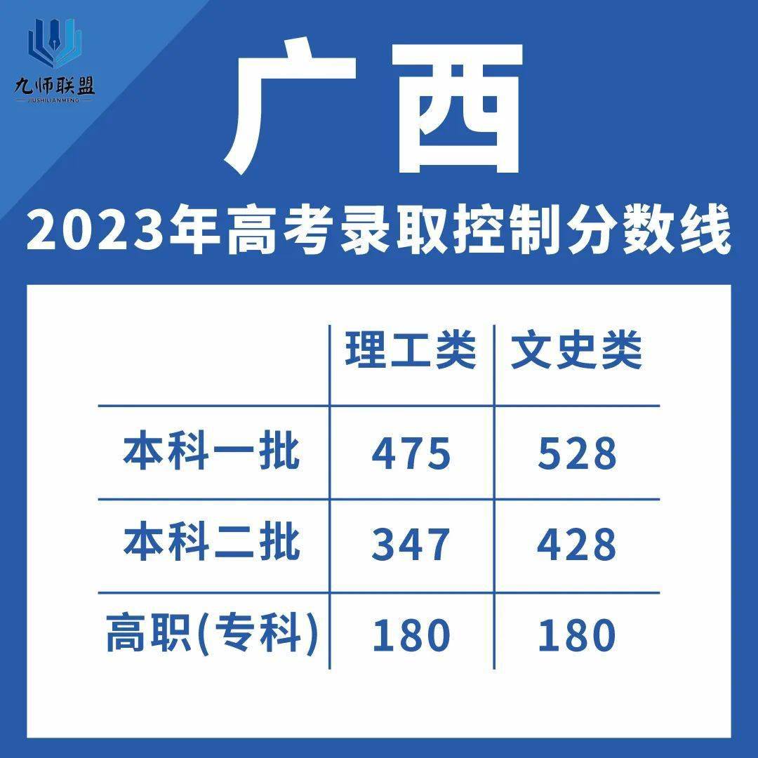貴州2121高考狀元_貴州狀元高考2021_貴州2023高考狀元