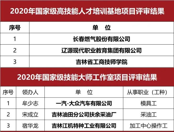 陜西省工業職業技術學院招生網_陜西工業職業技術學院自主招生_陜西工業職業技術學校招生網