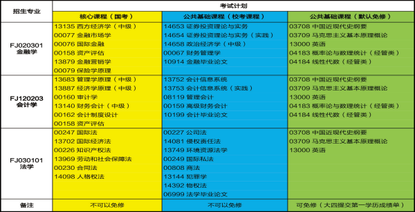 上海博益自考網_上海自考博益網_上海博益網自考官網