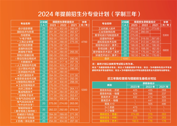 撫州護理學院_撫州護理專科學校有哪些_撫州護理學院官網