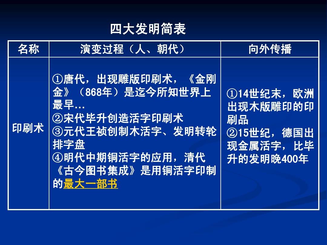 太師椅最早始于_太師椅最早使用于哪個朝代_太師椅最早使用于什么年代