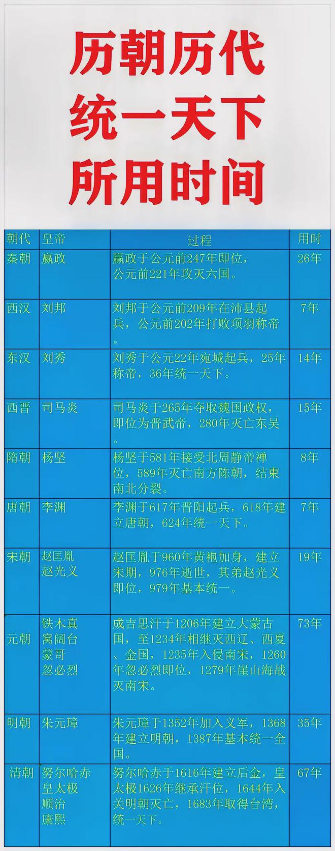 太師椅最早使用于什么年代_太師椅最早始于_太師椅最早使用于哪個朝代