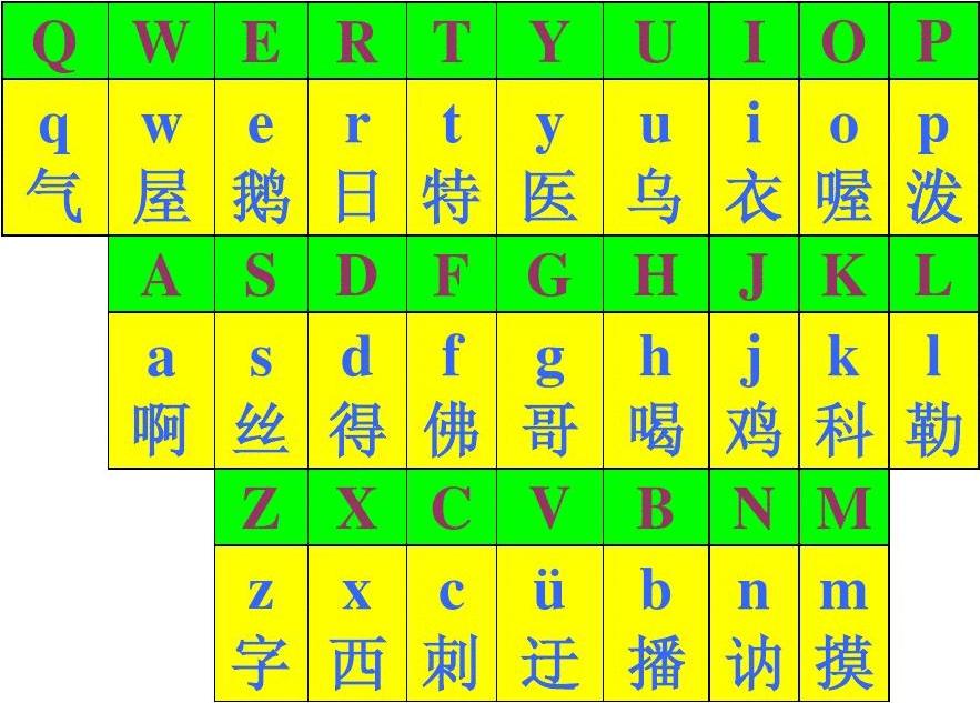 字母英語大小寫怎么寫_英語英文字母大小寫_英語26個大小寫字母