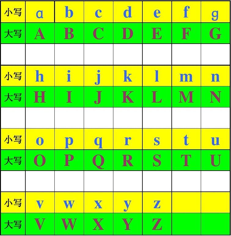 英語英文字母大小寫_英語26個大小寫字母_字母英語大小寫怎么寫