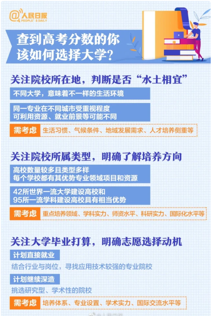 2021年高考志愿計劃_2021高考志愿填報計劃_2021年高考志愿填報計劃