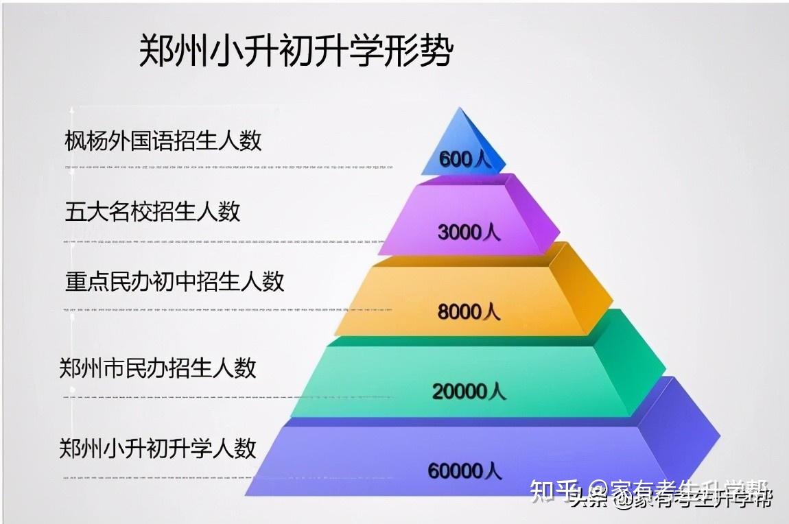 郫縣教育網_成都郫縣教育局學校招生官網_郫縣教育局