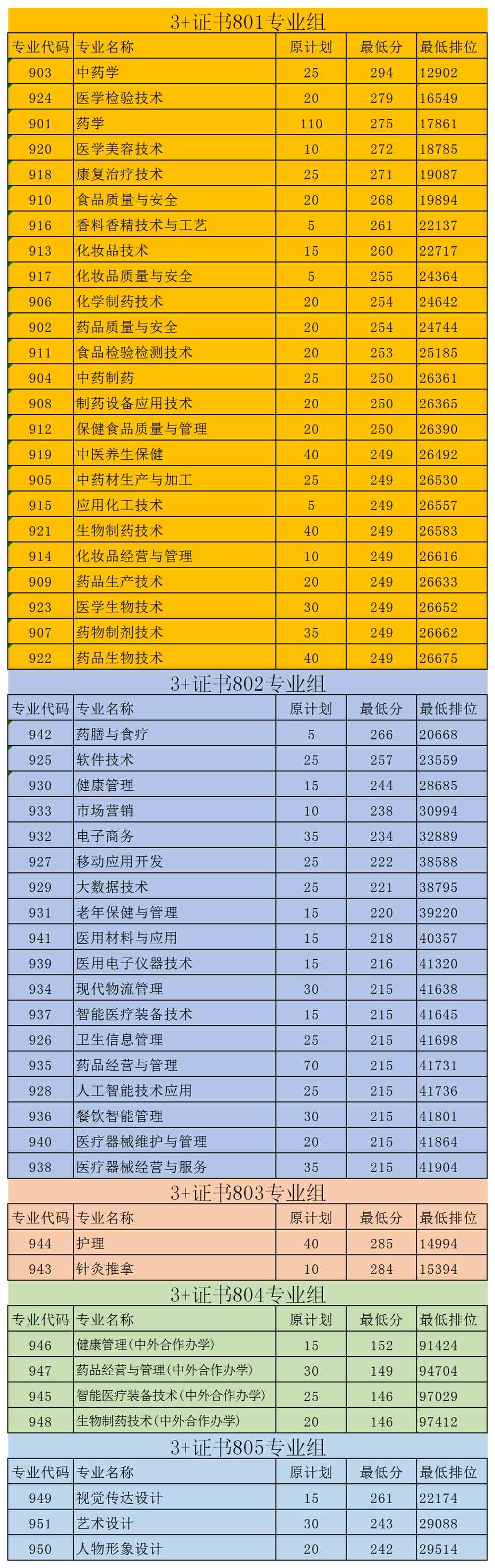 2021年中考錄取流程_2020中考錄取方式_2023中考錄取要求