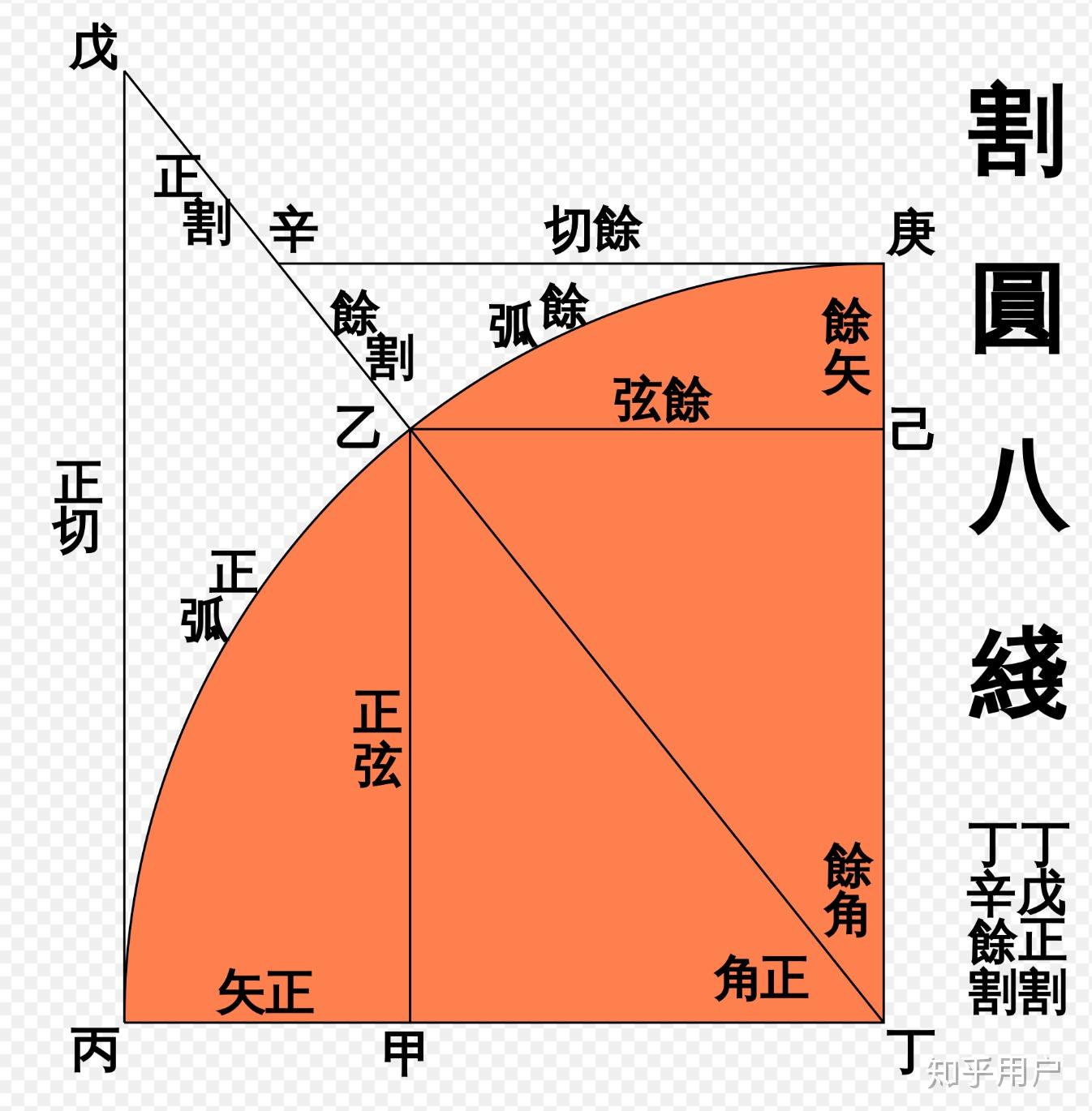 直角三角形的面積公式_直角三角形面積公式是_求直角三角形面積公式視頻