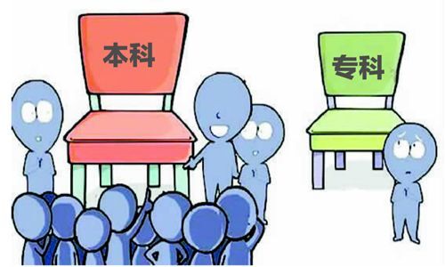 公辦本科和民辦本科有什么區別_公辦三本_公辦本科最低分數線