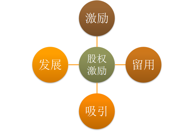 培訓(xùn)股權(quán)班投資多少錢_培訓(xùn)班股權(quán)分配_股權(quán)投資培訓(xùn)班